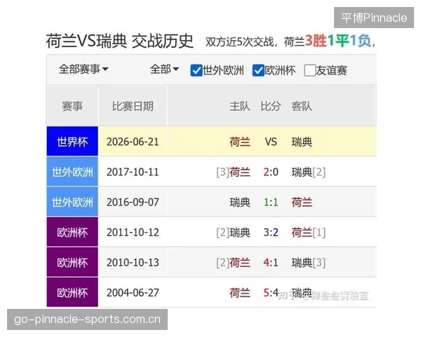 2026世界杯极不稳定的小组将让排名不断翻转